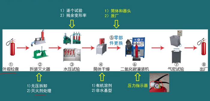 灭火器维修检测流程.jpg