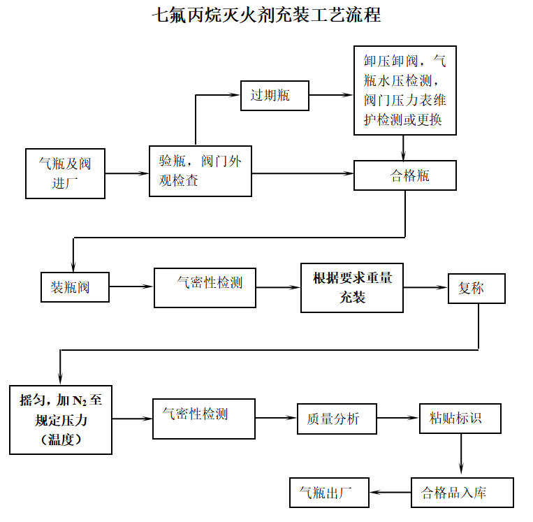 gongyiliucheng.png