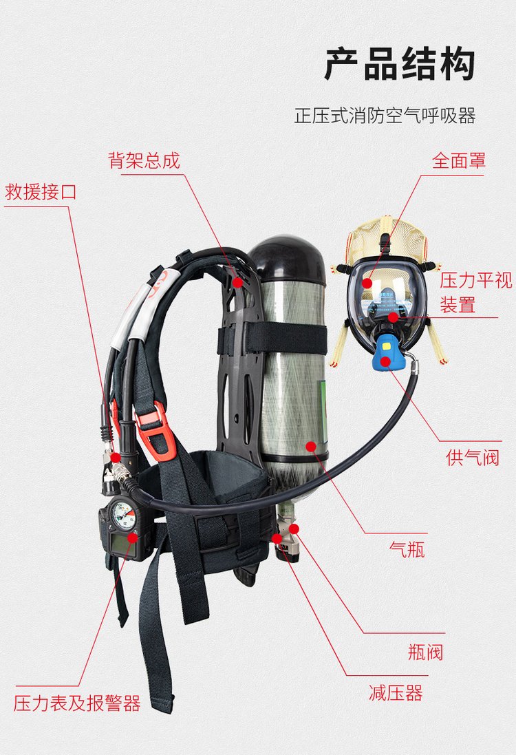 正压式空气呼吸器气瓶检测周期全解析