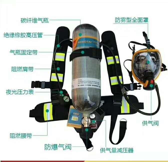 正压式空气呼吸器全面检测标准与流程指南